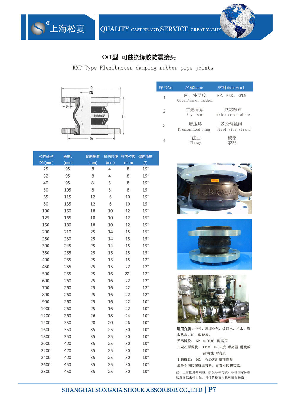 鍍鋅法蘭橡膠接頭參數表