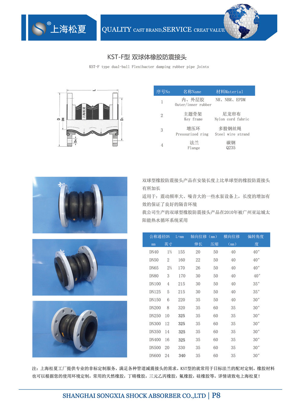 產品型號參數表