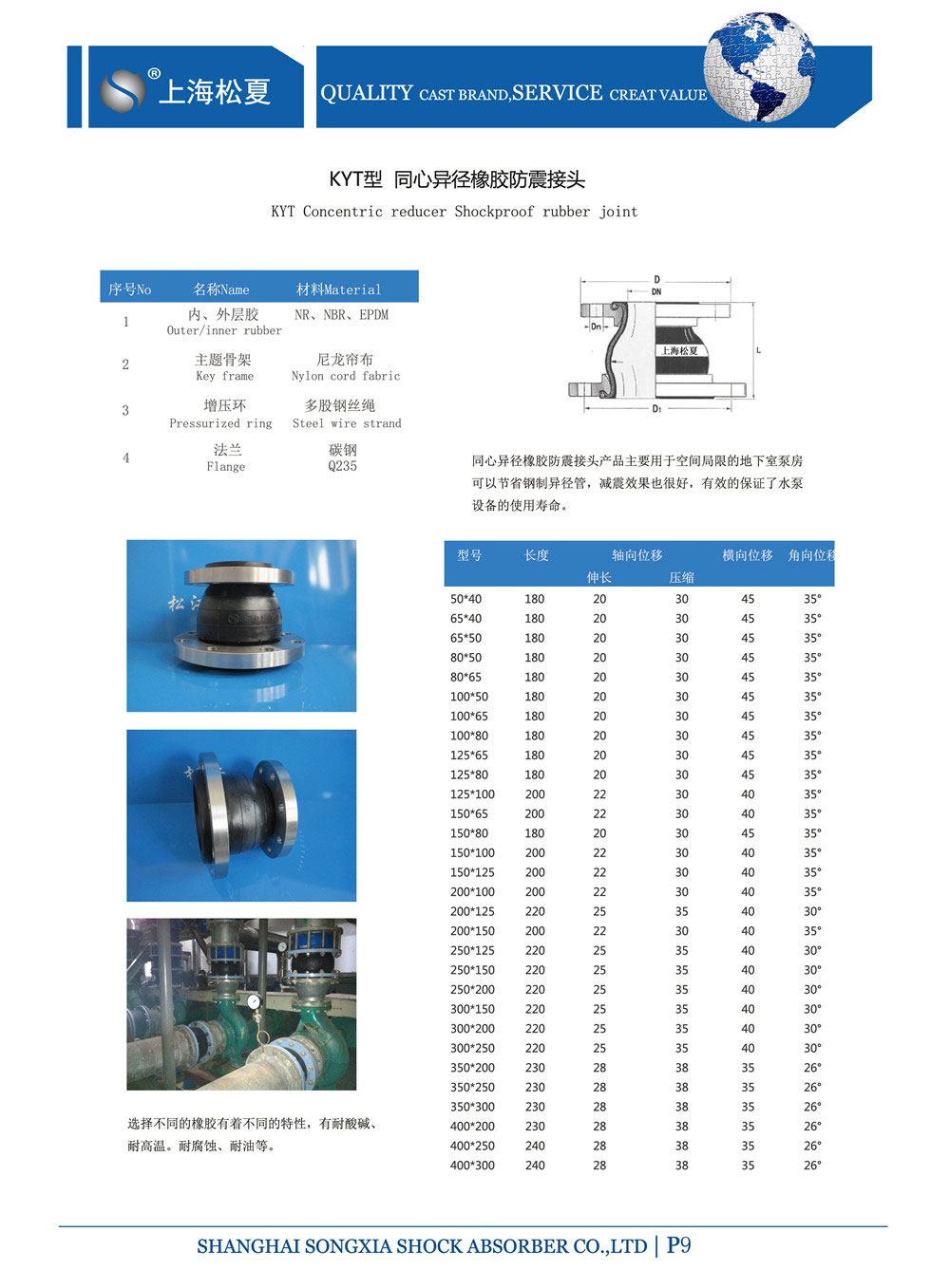 KTY同心異徑EPDM橡膠接頭參數